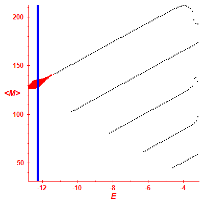 Peres lattice <M>